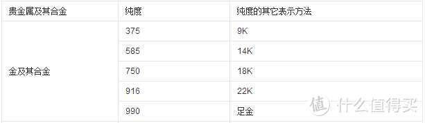 规范纯度对应名称