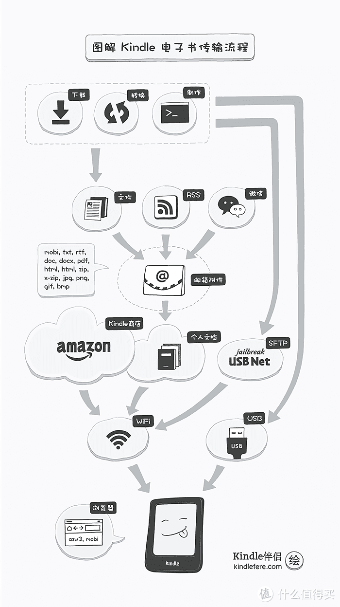 情人节千元档礼物清单：kindle、首饰、包包、内衣、情趣、丝袜一网打尽