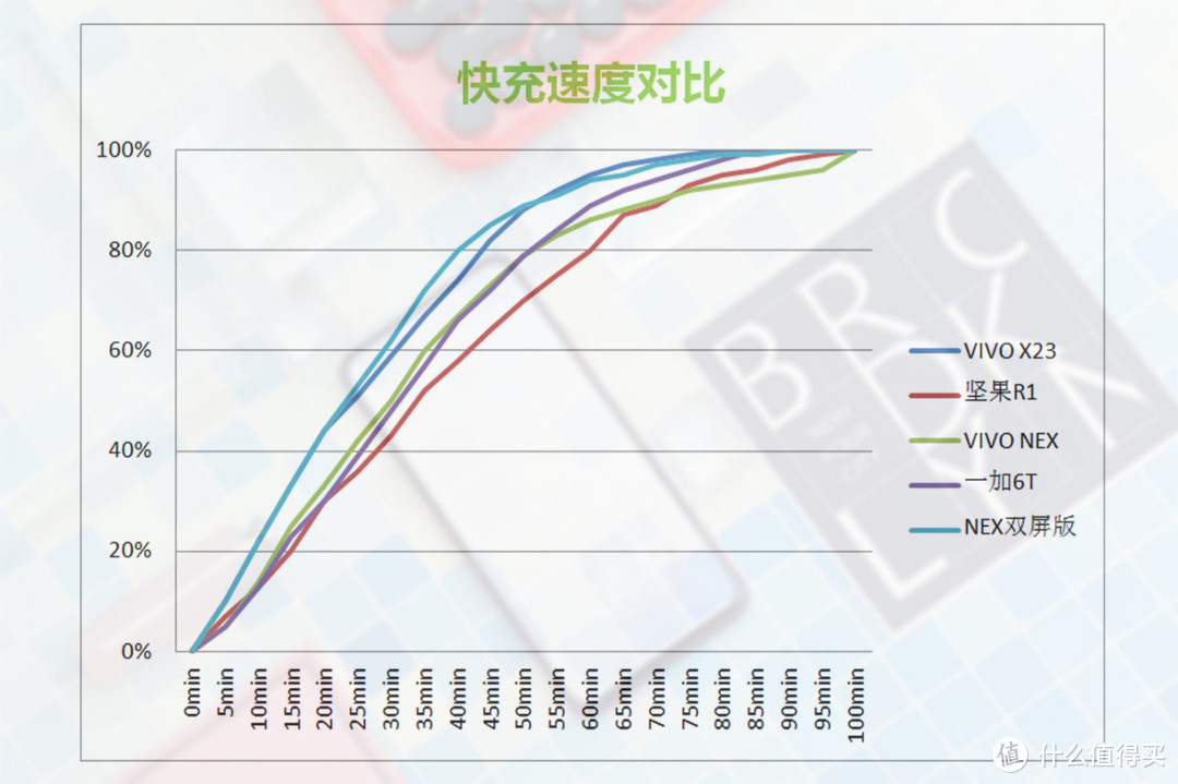 vivoX23体验：逆光更清晰、超广角发现更多美