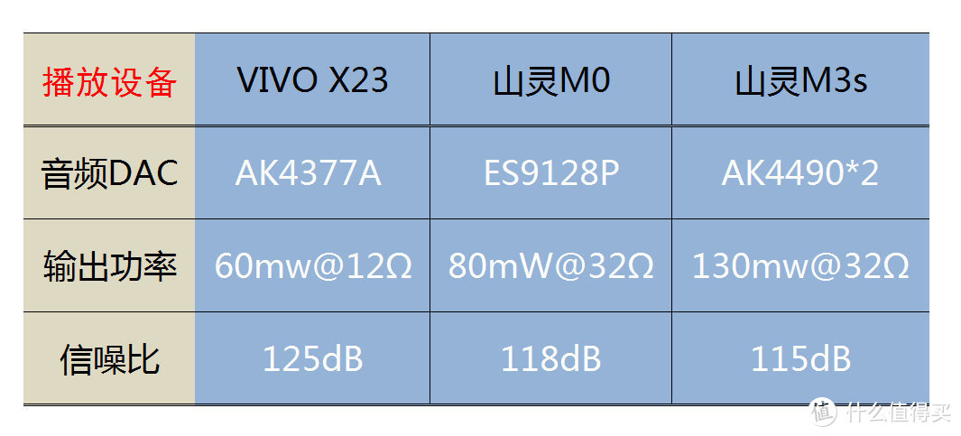 vivoX23体验：逆光更清晰、超广角发现更多美