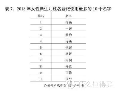 谁叫佩奇，为你的猪宝宝选好名字了吗？起名科学指南