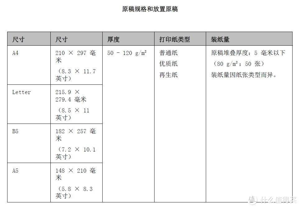 性能强悍，操控有待提高——爱普生DS-1660W评测报告