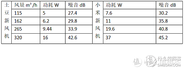 小米净化机拆解展示＆分析（粗糙版）