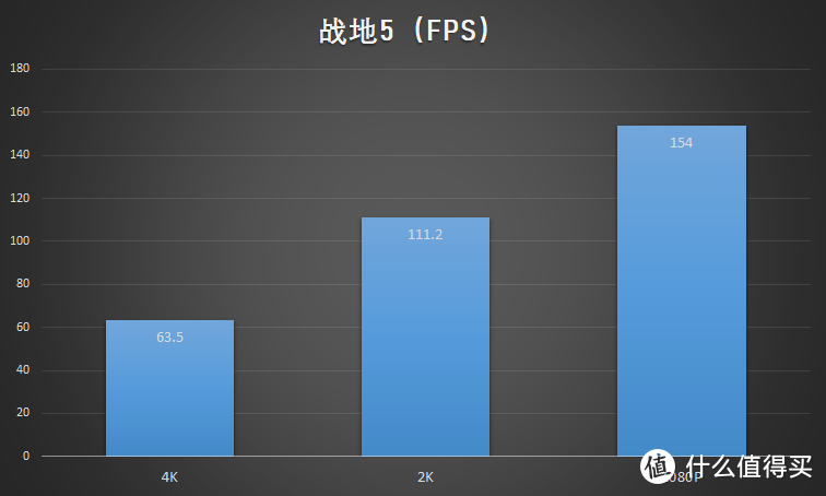 技嘉Z390 AORUS MASTER主板+RTX 2080Ti GAMING OC 11G简评