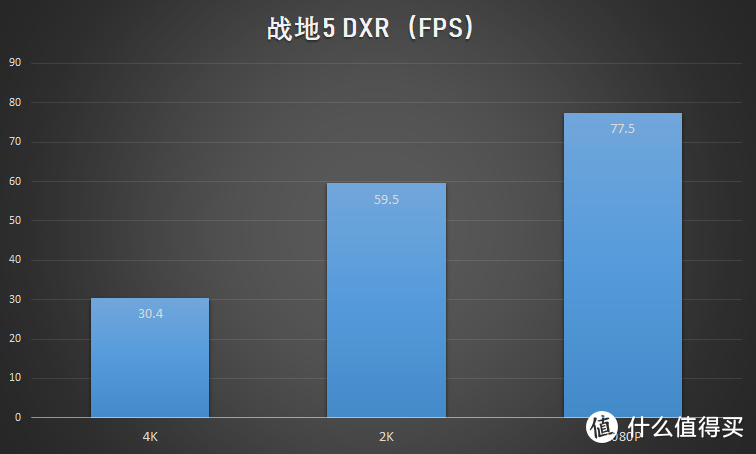 技嘉Z390 AORUS MASTER主板+RTX 2080Ti GAMING OC 11G简评