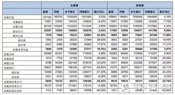 日系品牌2018年销量盘点