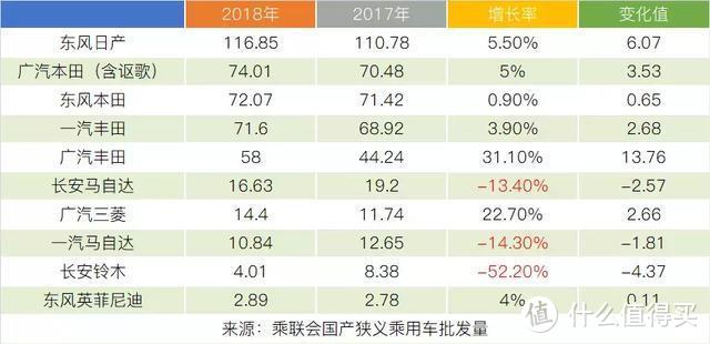 日系品牌2018年销量盘点