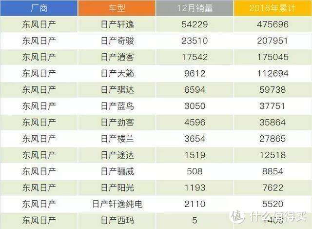 日系品牌2018年销量盘点