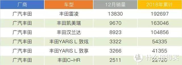 日系品牌2018年销量盘点