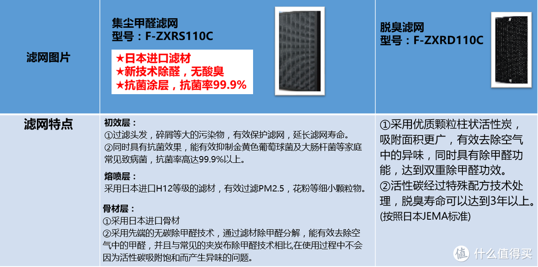 新年换新机，松下空气净化加湿器F-VXR110C入手体验