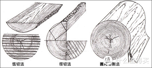 如何鉴别实木家具与贴皮家具？