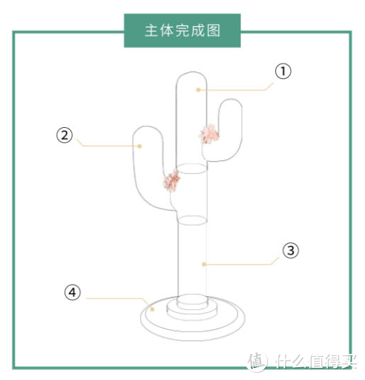 年都快过完了，还没想好给主子送啥礼？我家喵主子亲测好用产品小起底，拿走，不谢！