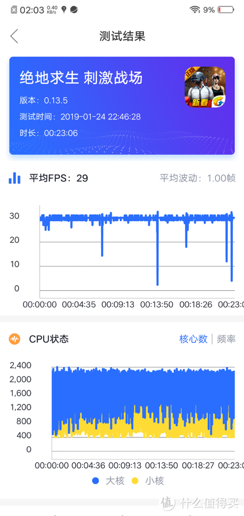 vivo性价比最强机——vivo z3上手简评