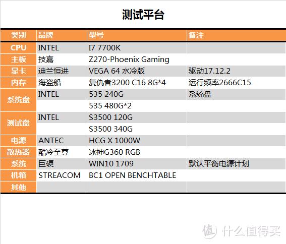 【茶茶】垃圾佬的大U盘？INTEL S3500测试报告