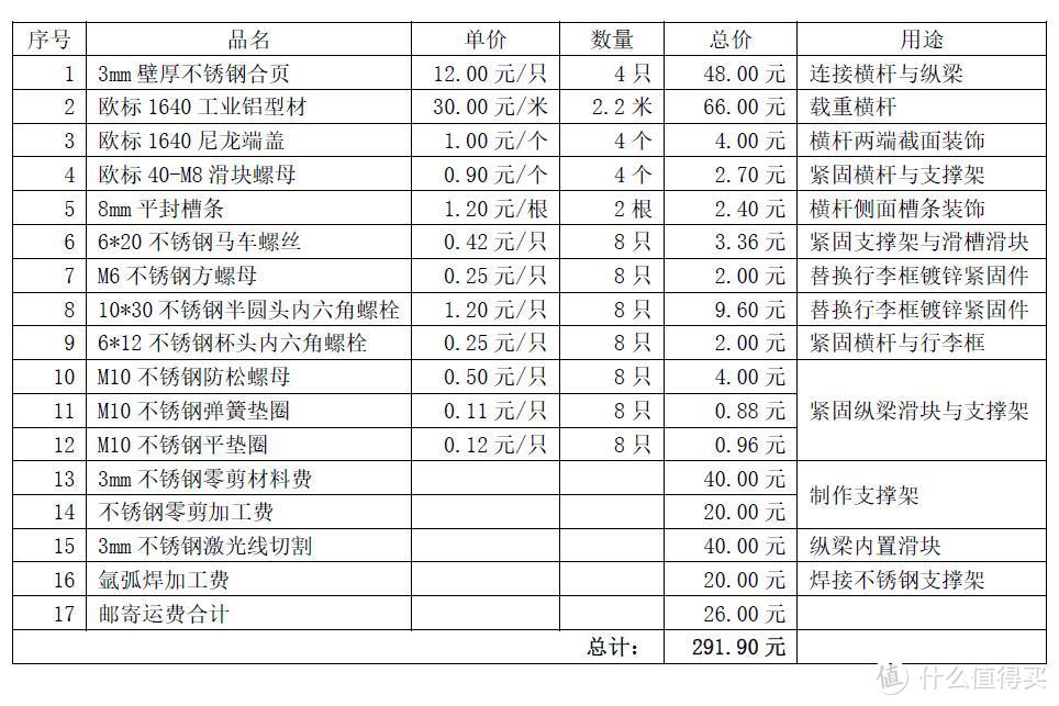 采购制作费用清单