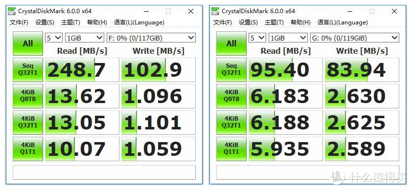 天下武功唯快不破  雷克沙1667X和闪迪EP SD高速卡大比拼