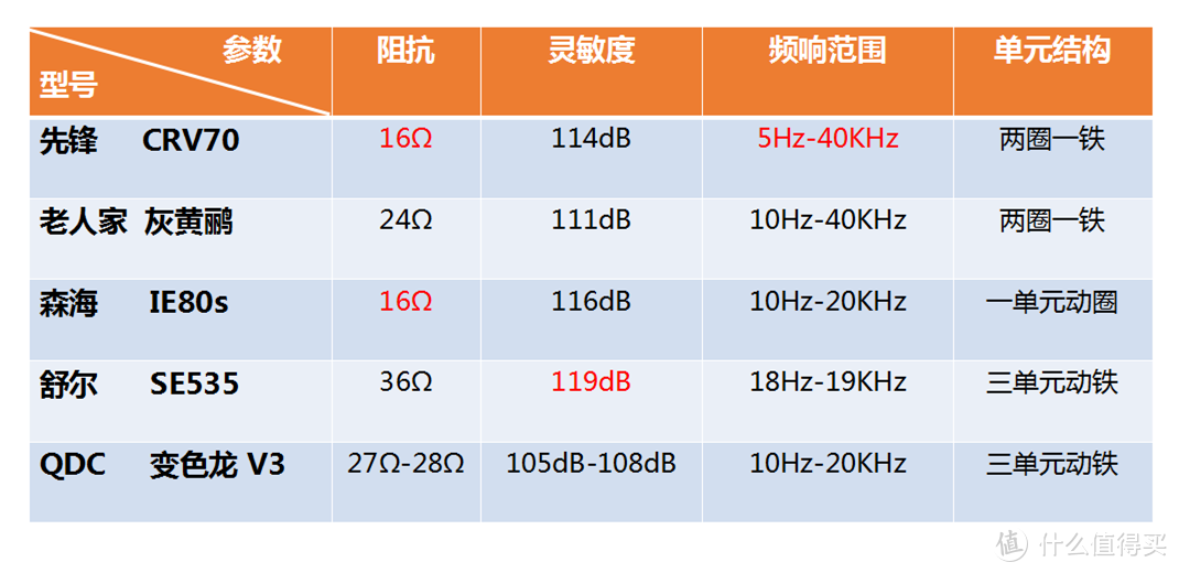 为“电音”而生的HIFI耳机：先锋 CRV-70 大妈首发评测