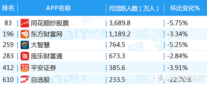 用好这几款软件，股民也能像机构一样分析企业