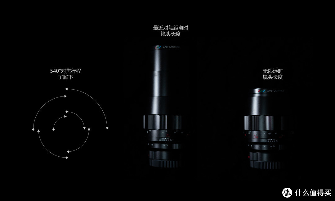 你有99%的概率拒绝它：福伦达110mmF2.5 APO-Lanthar使用分享