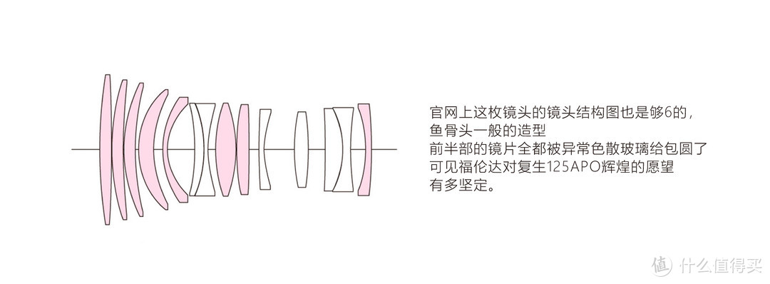 你有99%的概率拒绝它：福伦达110mmF2.5 APO-Lanthar使用分享