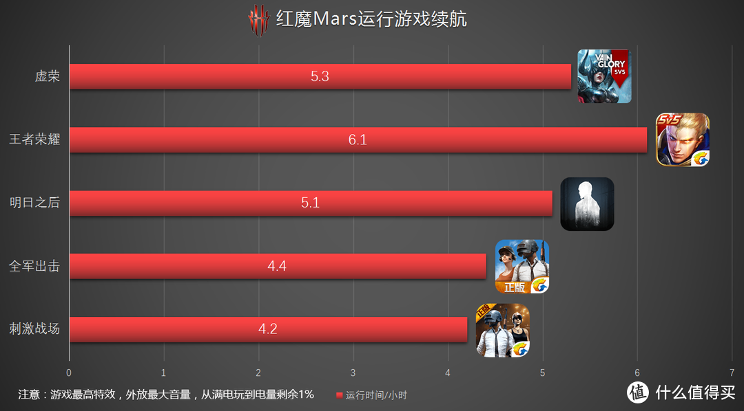 有了它，吃鸡再也不用什么外设手柄了：努比亚红魔Mars电竞手机