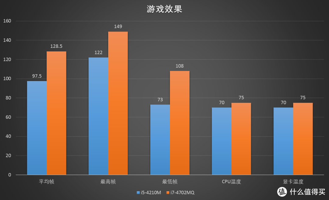 笔记本 CPU 的那点事：一次愉快的换U经历