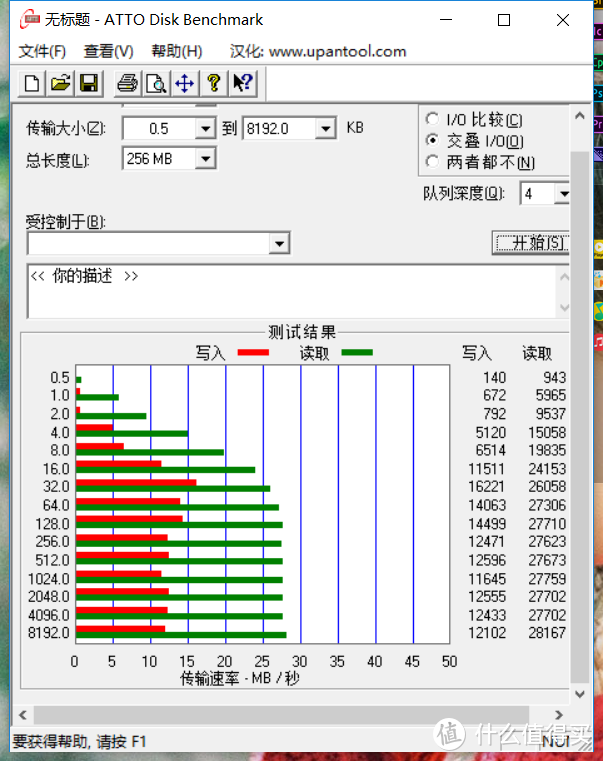 傻乎乎买U盘被坑篇：USB2.0速度究竟有多低，闪迪酷晶系列快测！