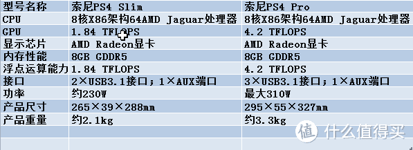 Ps4从购机到畅玩，一文搞定