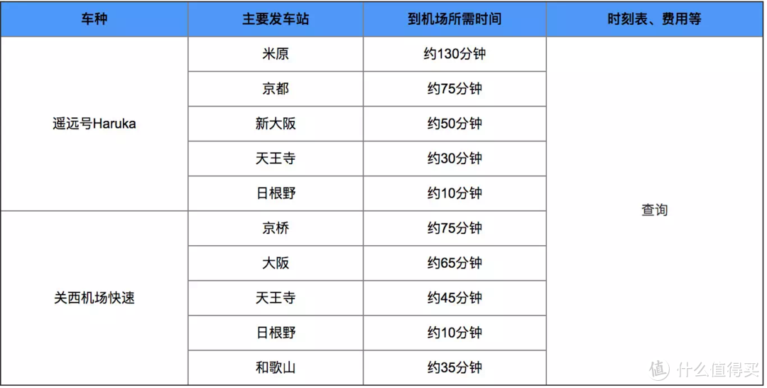 中日36条新航线获审，2019你该如何避免一个人从众𠈌的日本