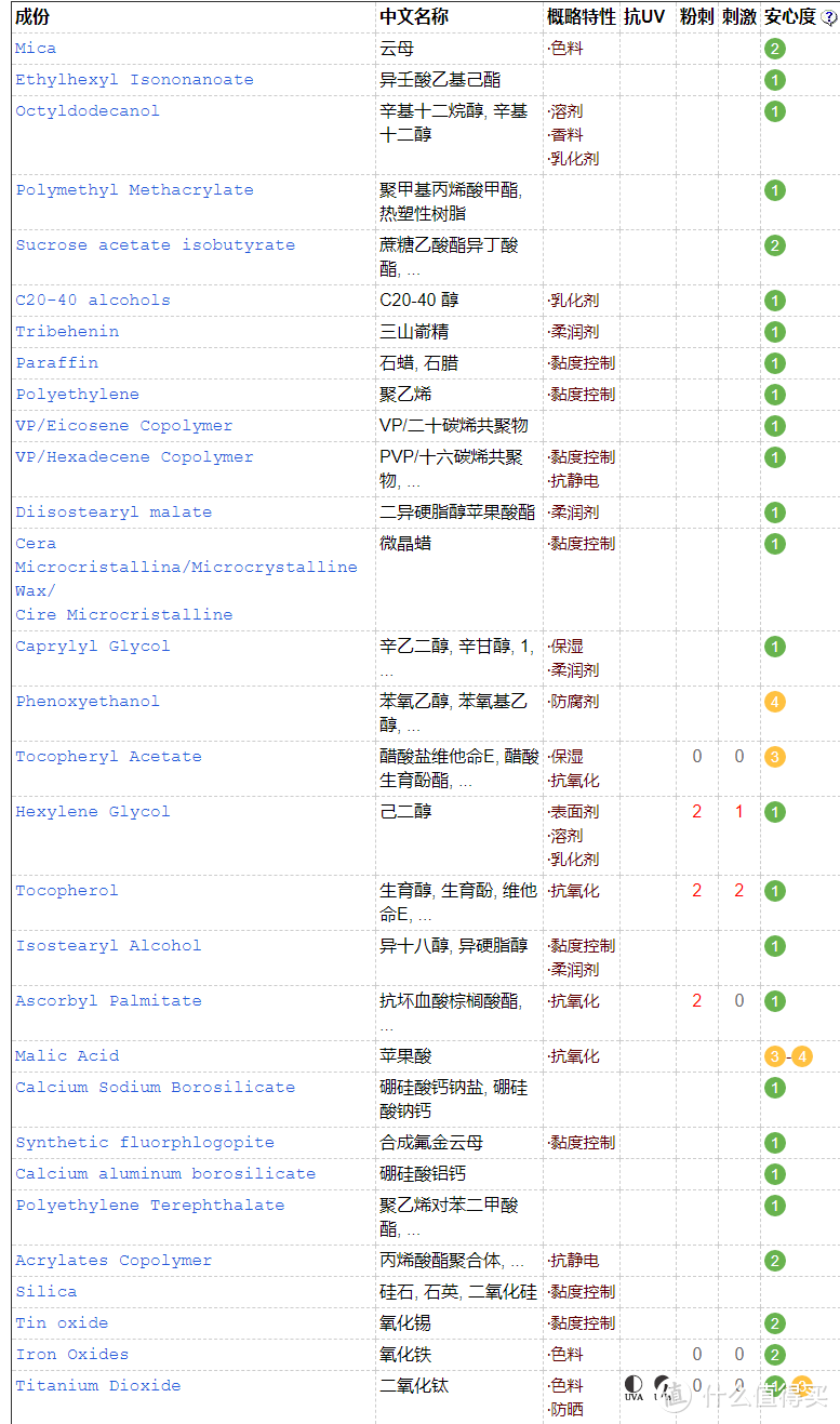 starstruck珠光腮红棒