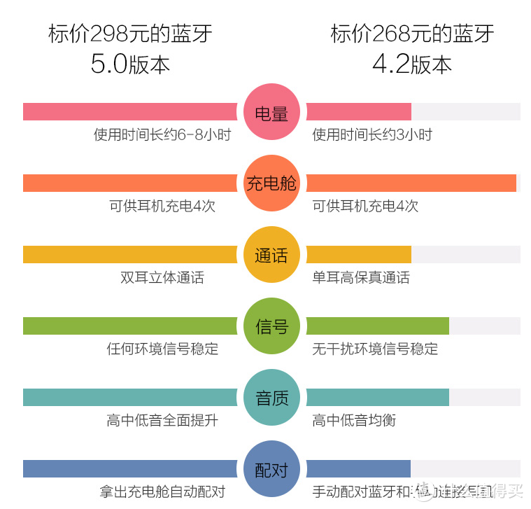 Sabbat X12 PRO LERO/莱诺 开箱之猪年第一篇真蓝牙耳机