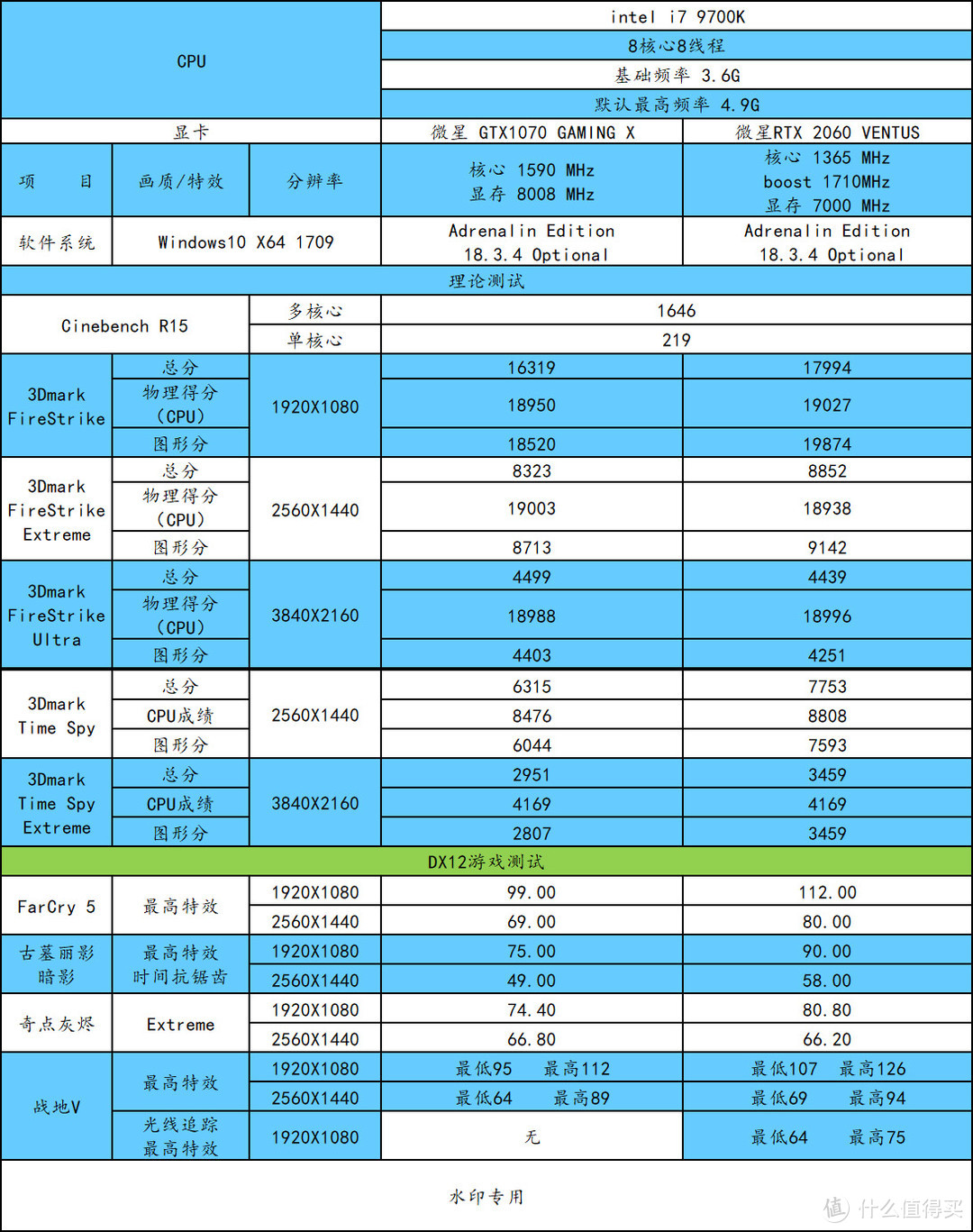 除了光线追踪，RTX2060能全面超越GTX1070吗？