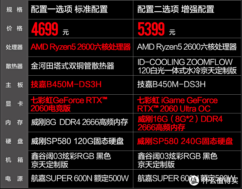 浅谈电商整机、组装机为什么这么便宜