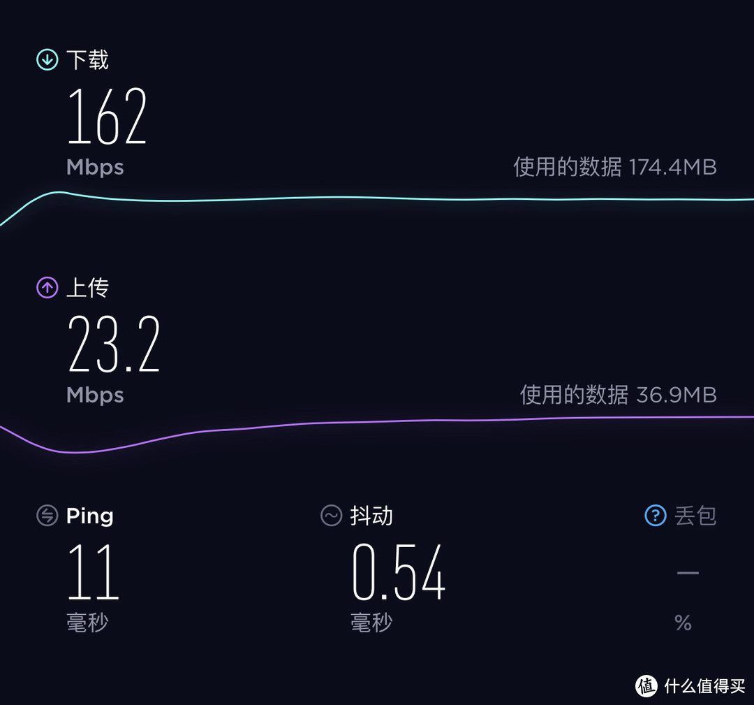 不用重新装修再埋线，我用Mesh组网体验分布式路由的便捷：MIFON R1入手体验