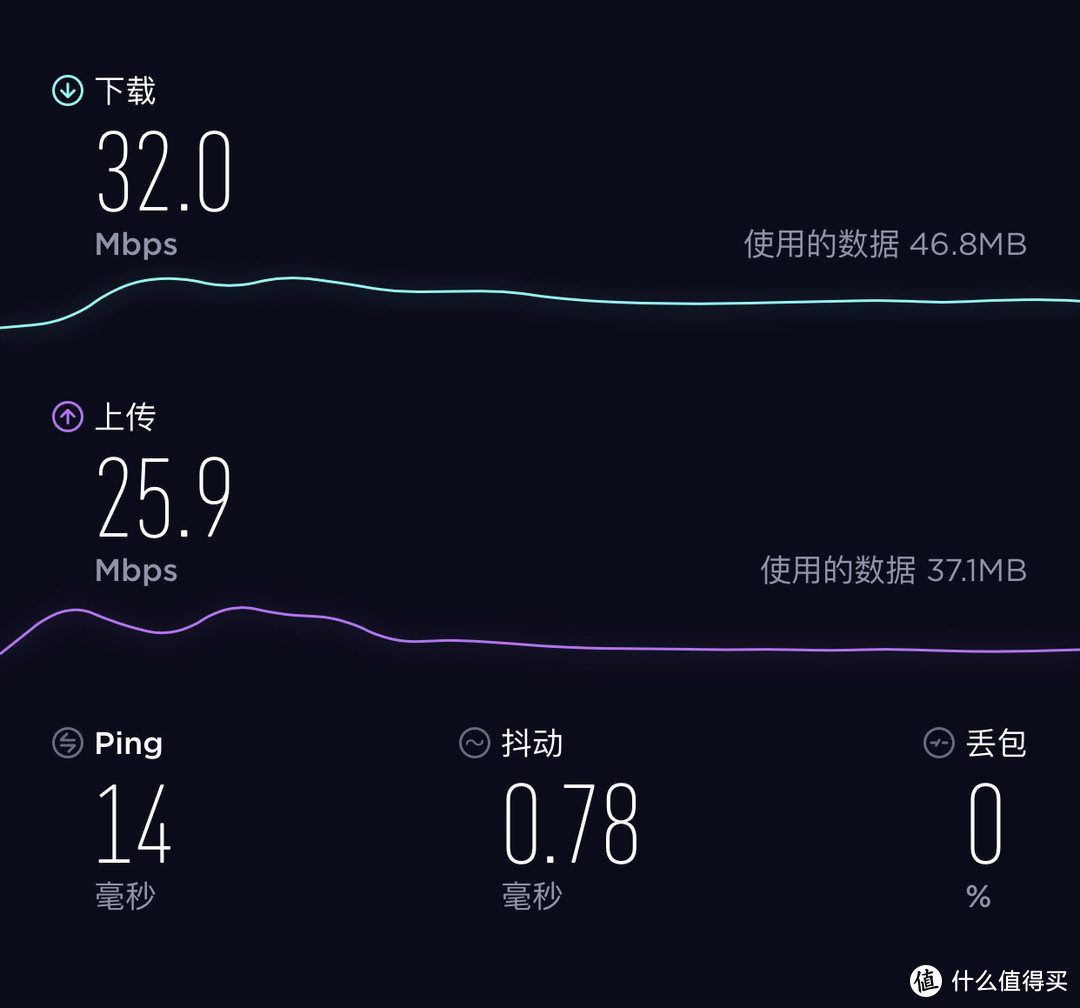 不用重新装修再埋线，我用Mesh组网体验分布式路由的便捷：MIFON R1入手体验