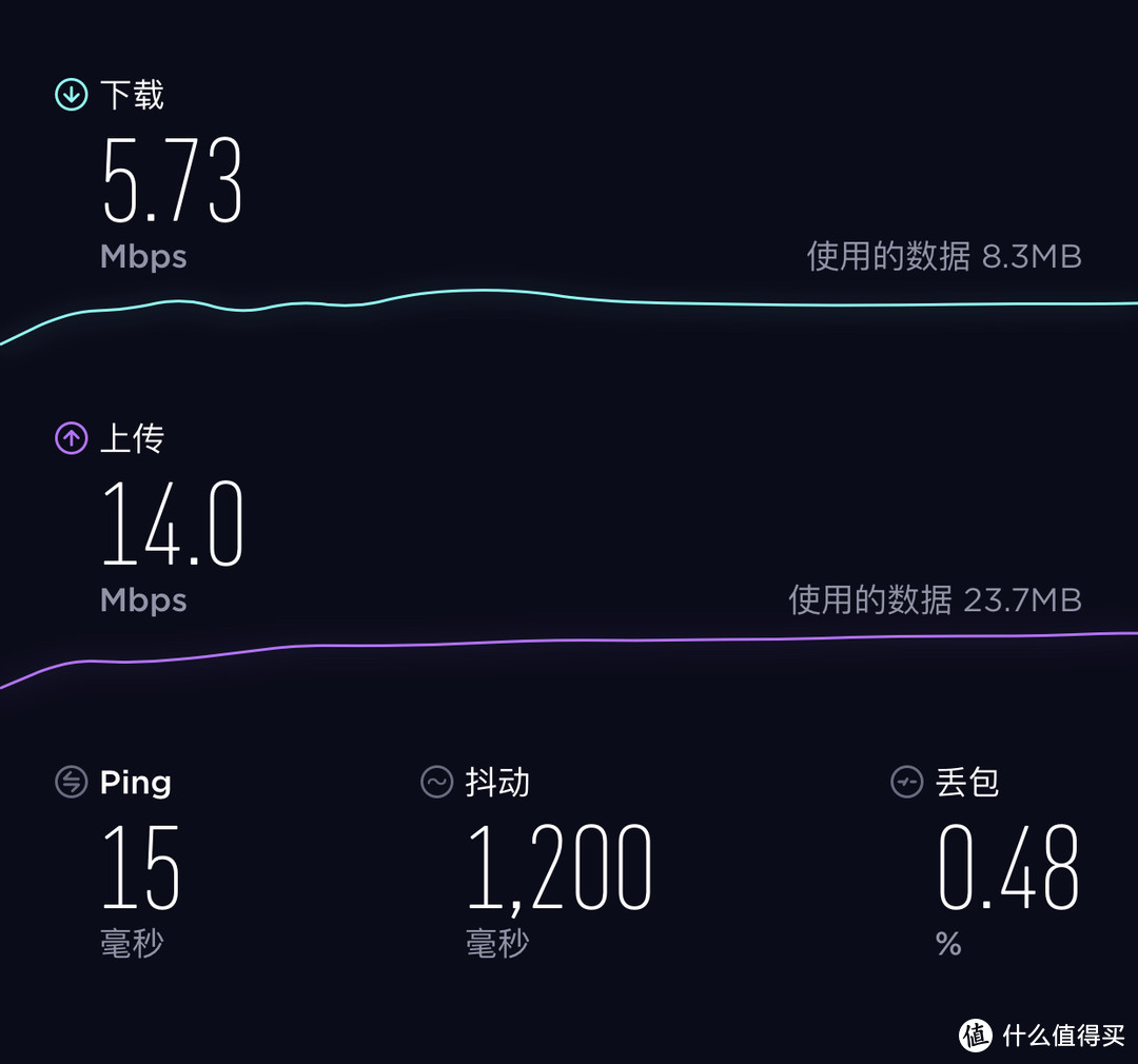 不用重新装修再埋线，我用Mesh组网体验分布式路由的便捷：MIFON R1入手体验