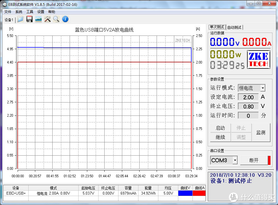 支持猫脸电量显示，还可PD速充？—罗马仕PC10 PRO