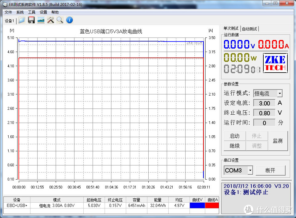 支持猫脸电量显示，还可PD速充？—罗马仕PC10 PRO