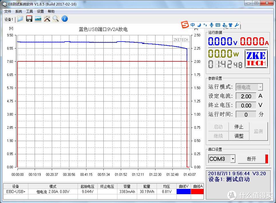 支持猫脸电量显示，还可PD速充？—罗马仕PC10 PRO