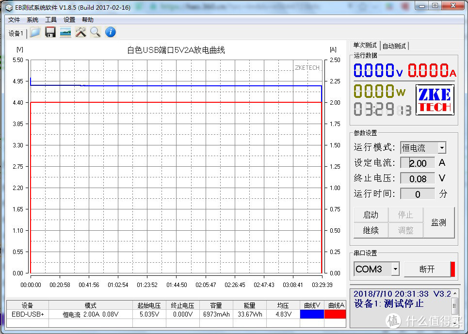 支持猫脸电量显示，还可PD速充？—罗马仕PC10 PRO