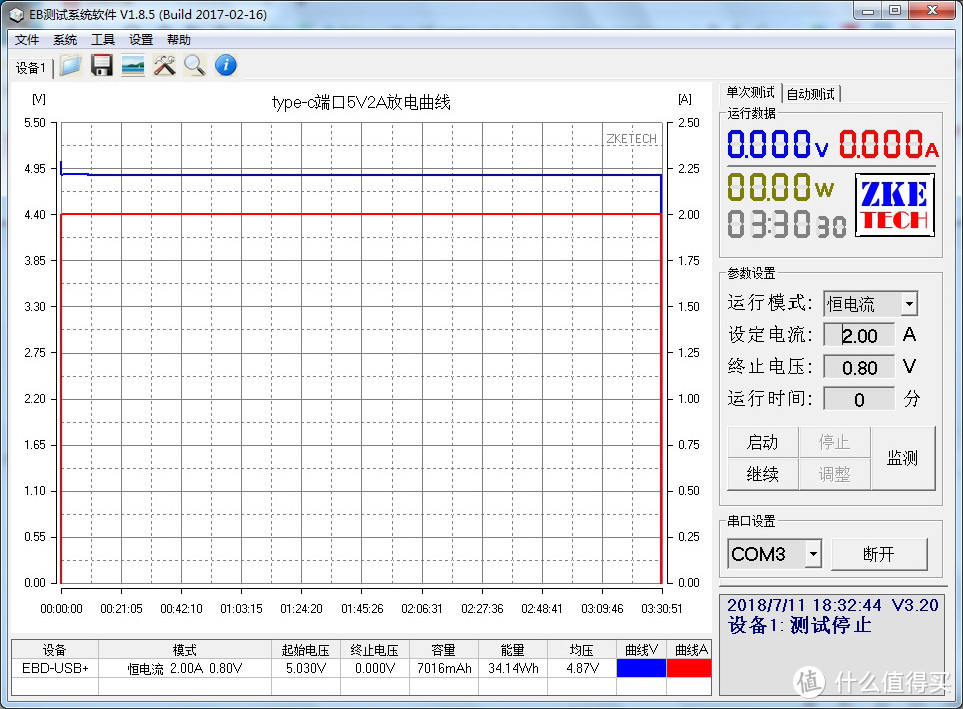 支持猫脸电量显示，还可PD速充？—罗马仕PC10 PRO