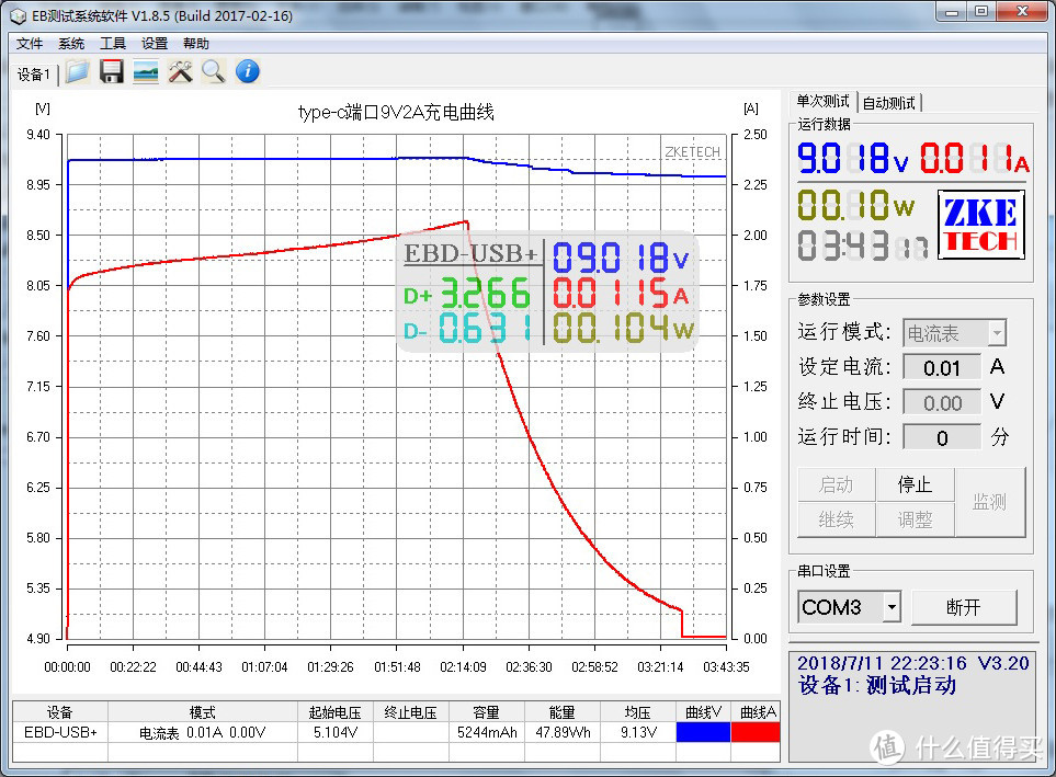 支持猫脸电量显示，还可PD速充？—罗马仕PC10 PRO