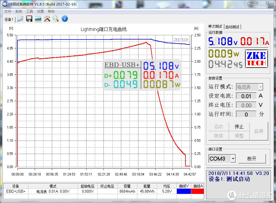 支持猫脸电量显示，还可PD速充？—罗马仕PC10 PRO