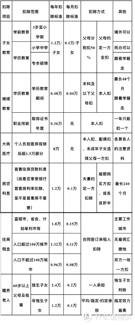 2019年"个人所得税"APP软件正式版——热点操作疑难整理