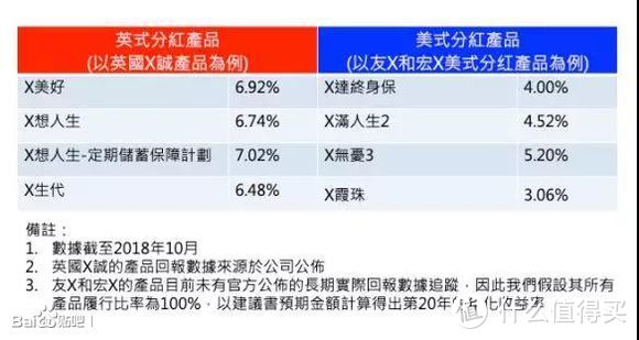 深度剖析香港高回报储蓄产品— 英式分红保单