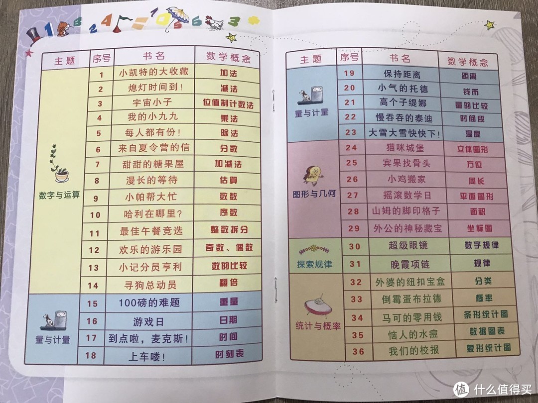 绘本让数学启蒙事半功倍：10种数学绘本精选推荐