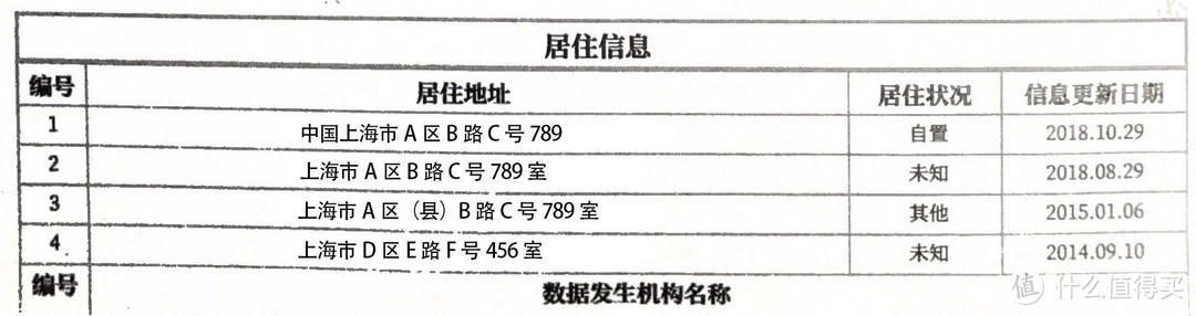 个人信用知多少？中国人民银行个人征信不完全解读