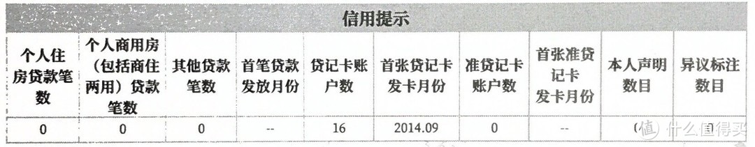 个人信用知多少？中国人民银行个人征信不完全解读