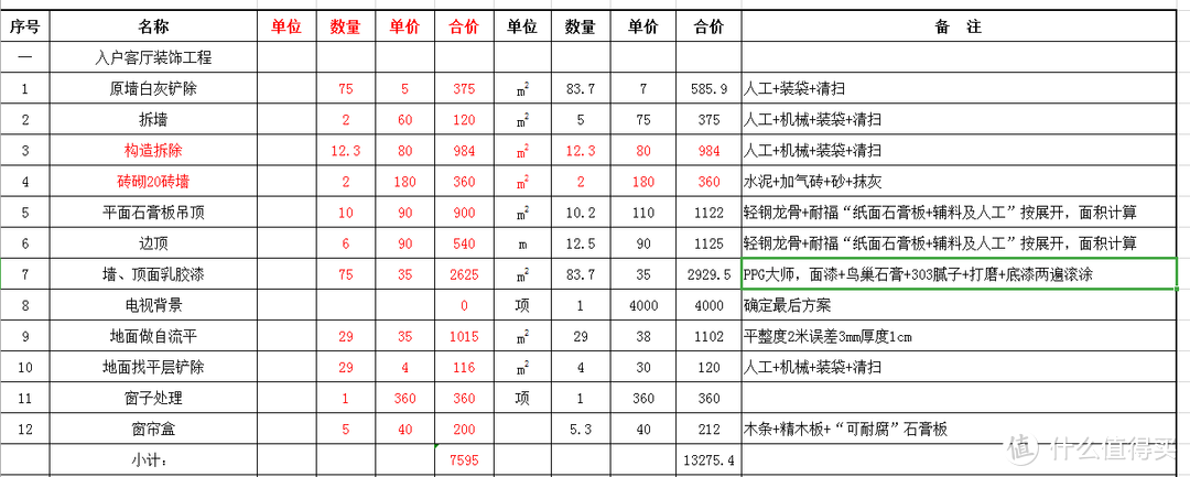 如何用13W为父母打造原木风格的家(装修详解篇)