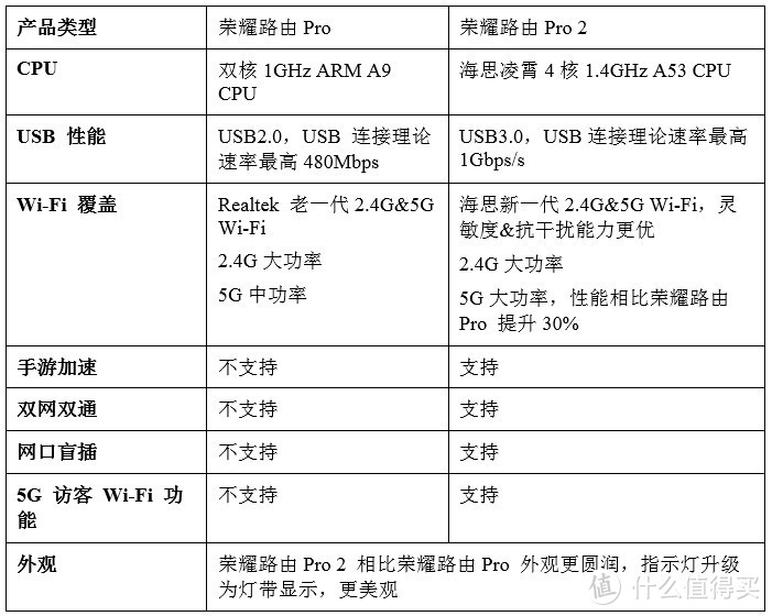 三套工具拆解不了？华为荣耀路由Pro2拆解体验点评